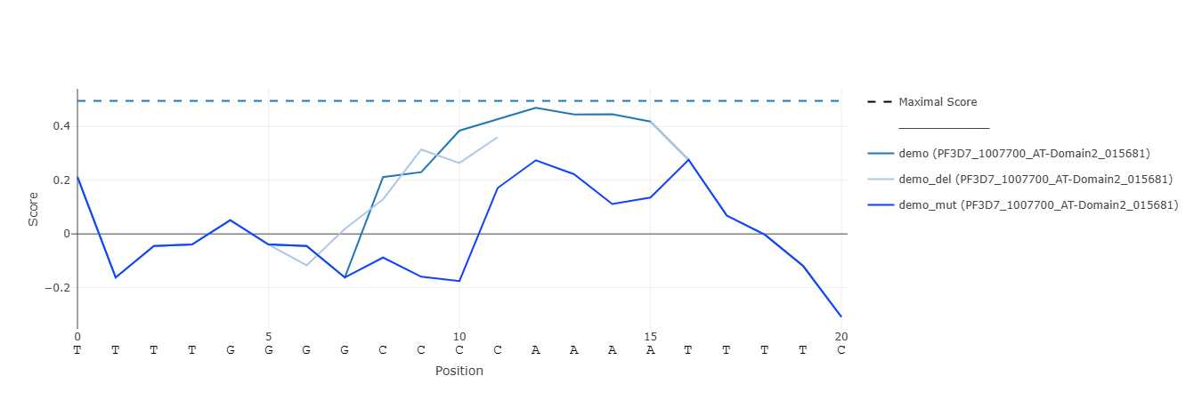Scoring